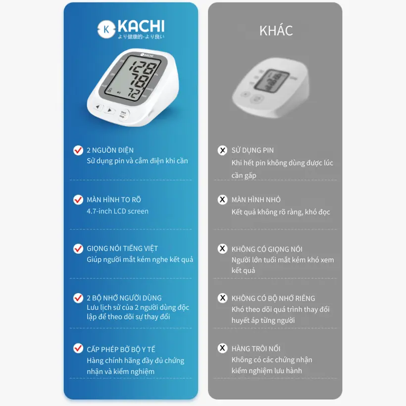 Máy đo huyết áp bắp tay Kachi JN-163B- kết quả tiếng Việt - Ảnh 8