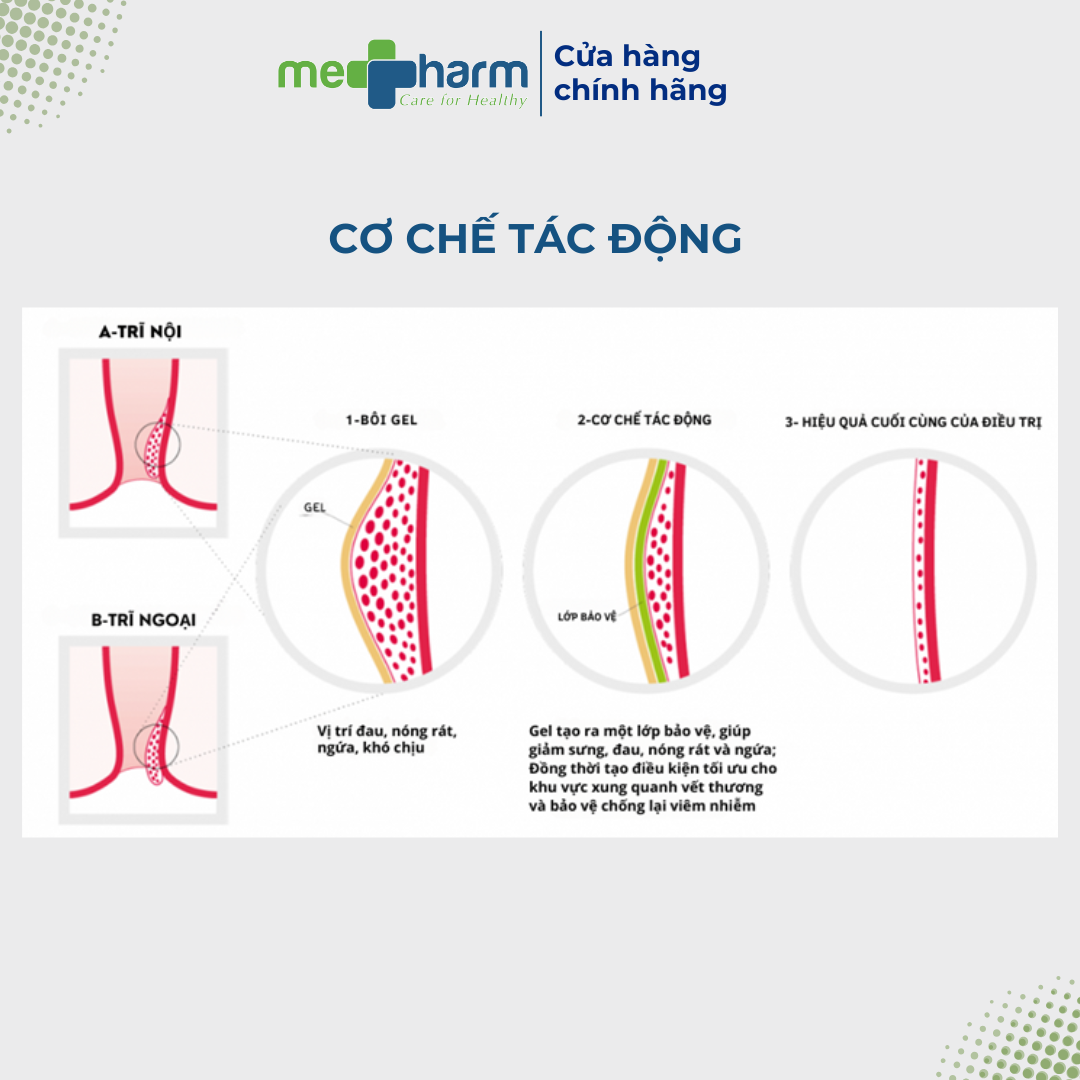 Gel bôi trĩ RECTOVENAL®ACUTE (Tuýp 30g), nguồn gốc tự nhiên - Ảnh 2